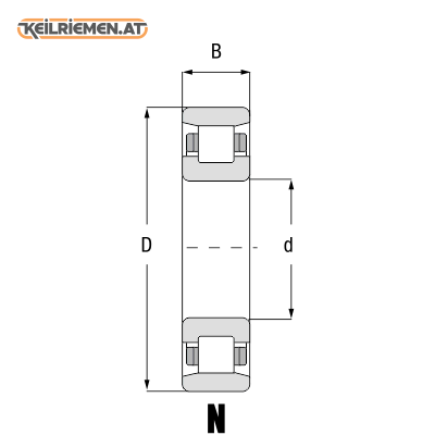 Zylinderrollenlager der NCL-Serie 1