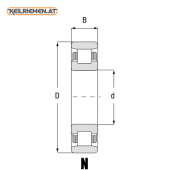 Zylinderrollenlager der NCL-Serie 1