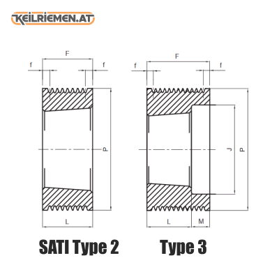 Poly-V Scheibe PK für Taperbuchsen 3